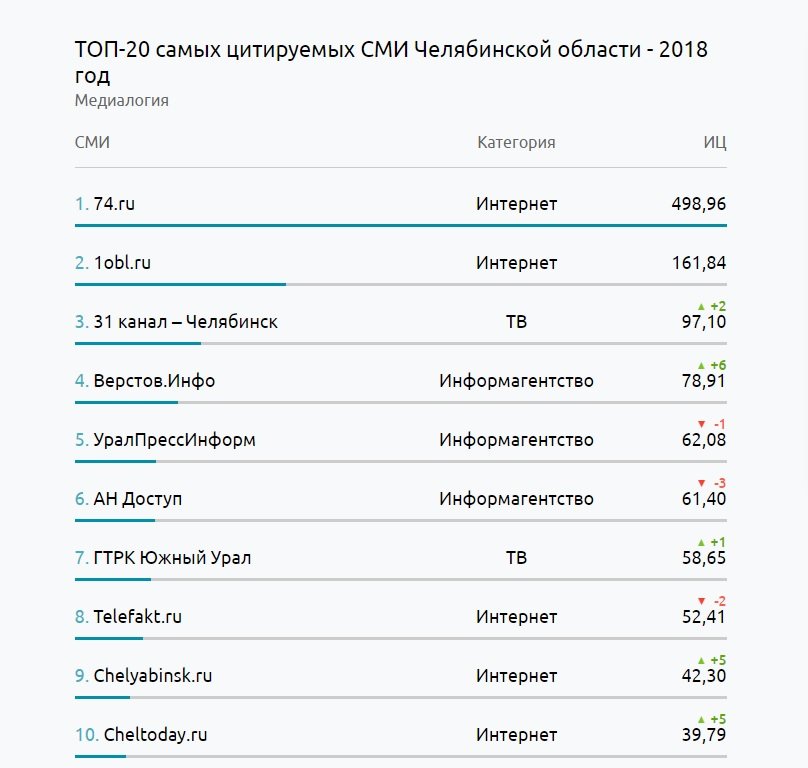 Ссылка на кракен площадка